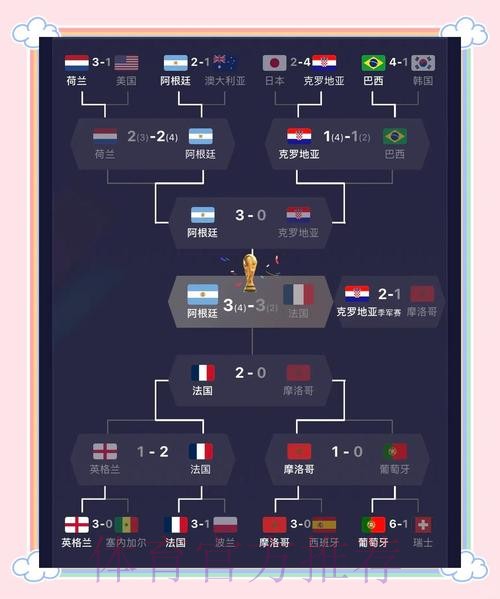 最新世界杯比赛结果全面盘点